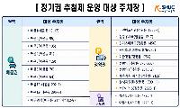 배곧·정왕·거모권 공영주차장 정기권 모집